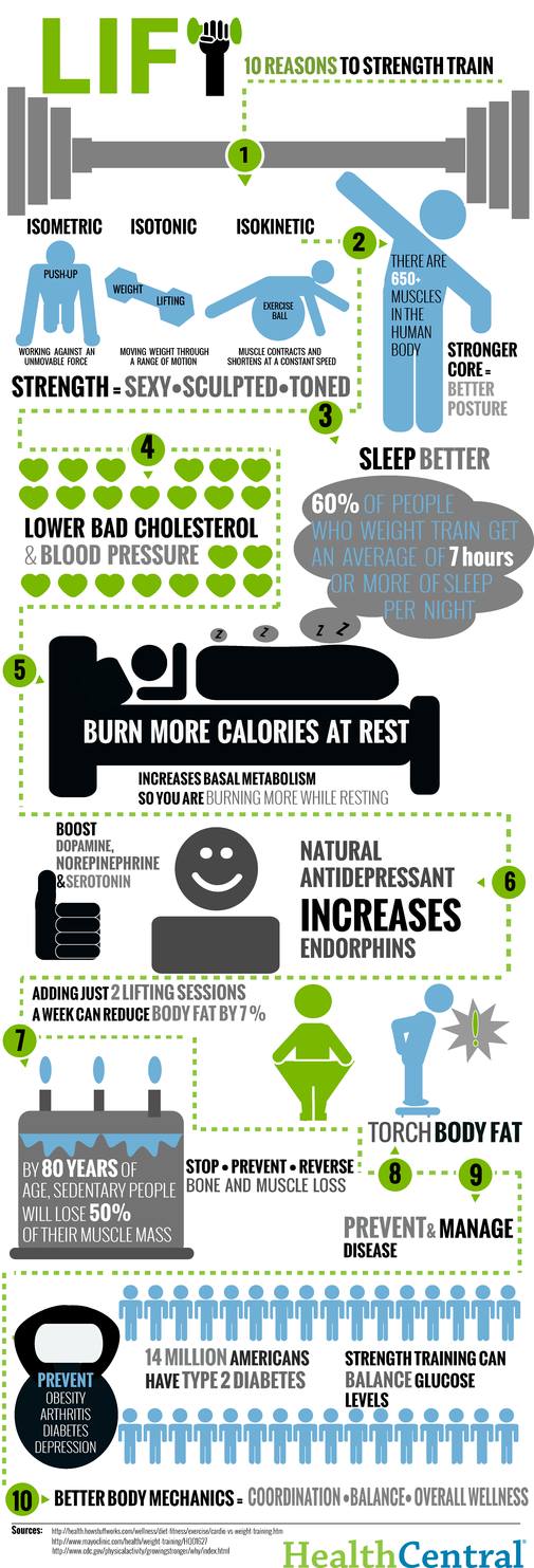 Some Surprising Facts About Posture