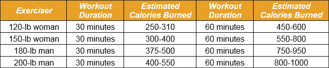 brennen-maximale-Kalorien