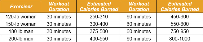 Elliptical burn store calories