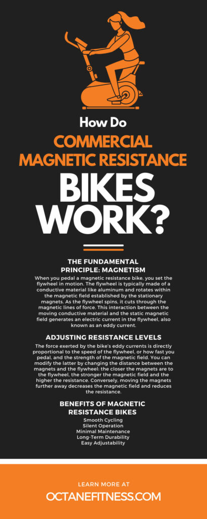 How Do Commercial Magnetic Resistance Bikes Work?
